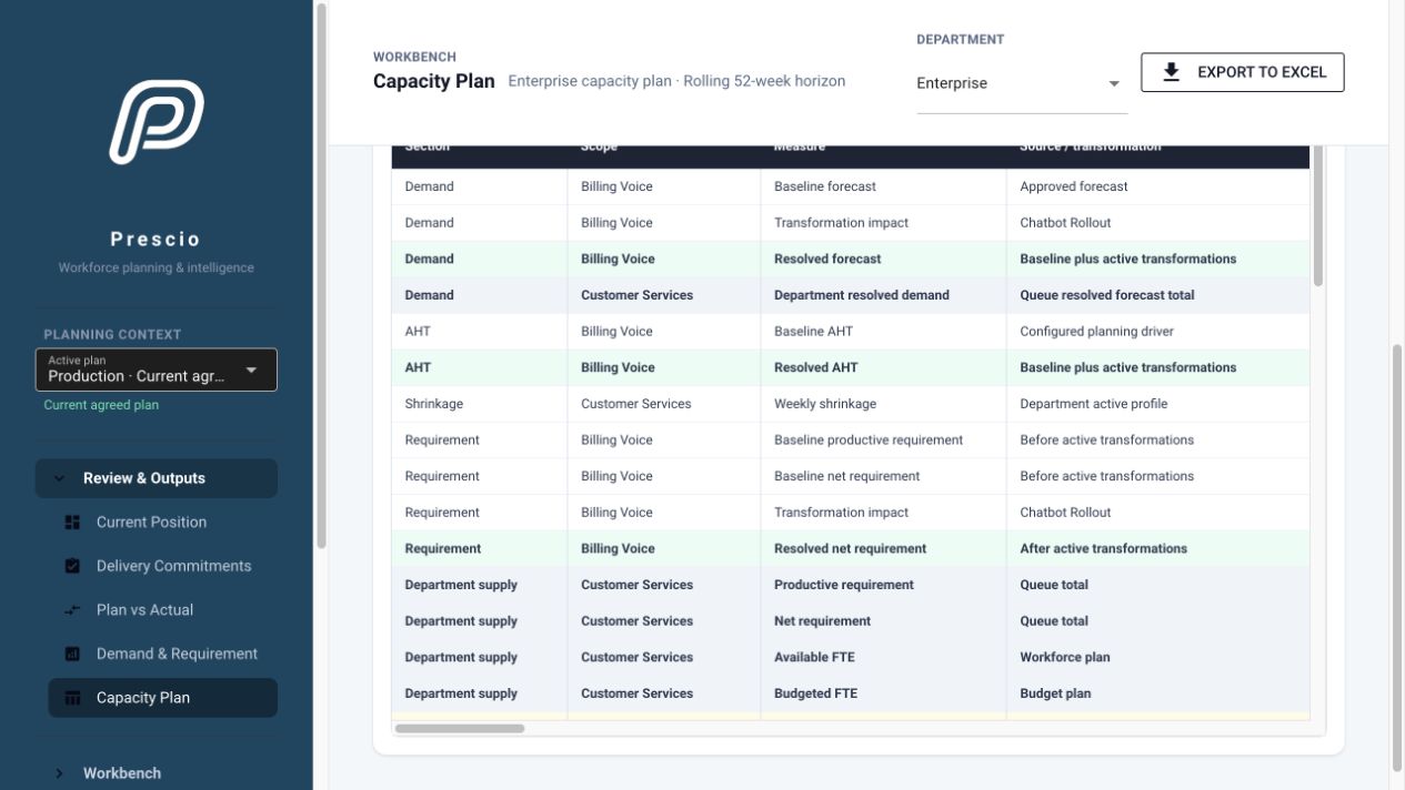 Prescio Capacity Plan screen showing the detailed 52-week planning table