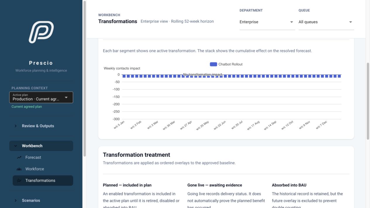 Prescio Planning for Change screen showing the weekly effect of planned changes